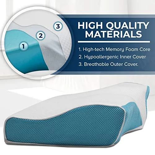 CushionCare Memory Foam Pillow Neck Shoulder Pain Relief Color White Blue