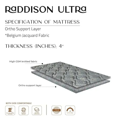 Sleepyard Radisson Ultra 4" (78 * 72)
